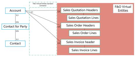 Virtual Entities and Dynamics 365 Portal.